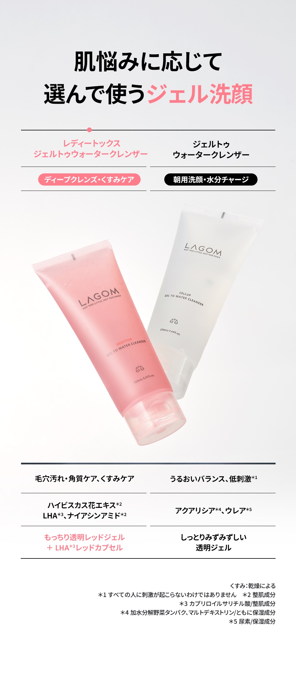 ラゴム レディートックス ジェルトゥウォーター クレンザー | LAGOM